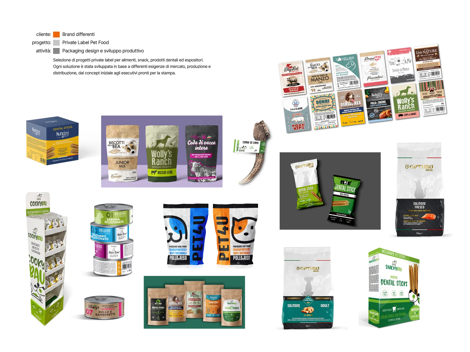 Private Label Pet Food
